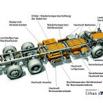 Mercedes-Benz Urban eTruck: Modulares Batteriekonzept für den Verteilerverkehr. Bild: Mercedes-Benz
