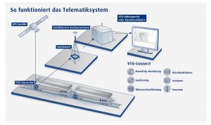 VTG Telematiksystem