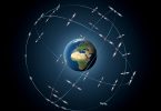 The complete Galileo constellation