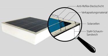 PV-Module
