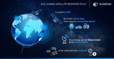Eutelsat ELO-Nanosatelliten