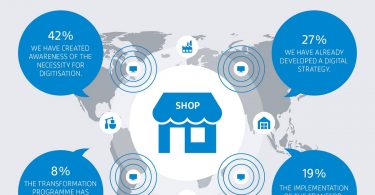 Trends in Supply Chain Management. Source: Hermes Germany
