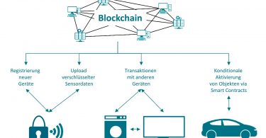 Studie Blockchain-Technologie Energiewirtschaft