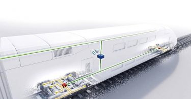 Schaeffler Smart EcoSystem