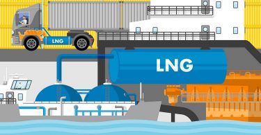 Shell LNG-Studie Titelbild_Quelle-Shell