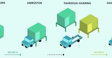 Baukastensystem für elektrische Nutzfahrzeuge. ©_Fraunhofer IPT