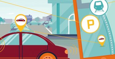 Umfeldszenario zur Mobilität der Zukunft