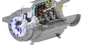 Mikrogasturbine für Elektroflugzeuge