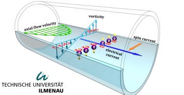 Elektrische Spannung aus Elektronenspin