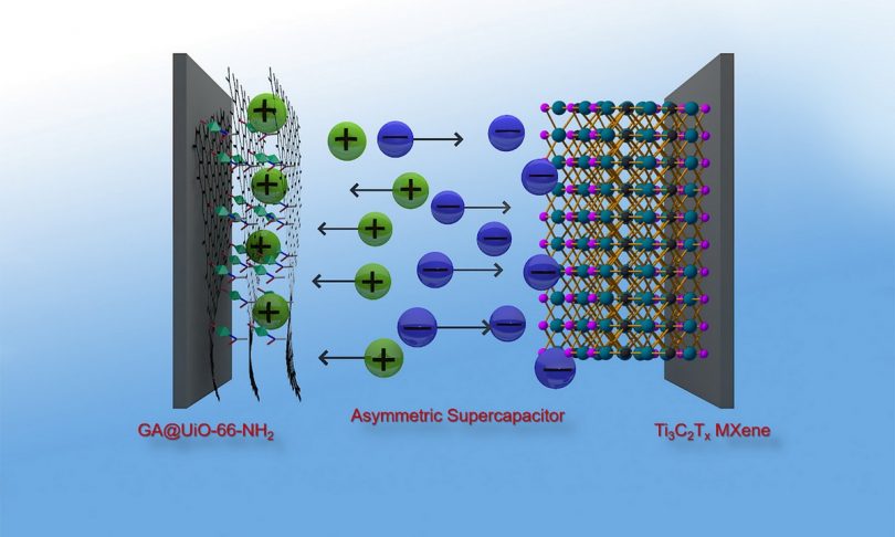 Leistungsfähige Graphen-Verbindungen für hocheffiziente Superkondensatoren
