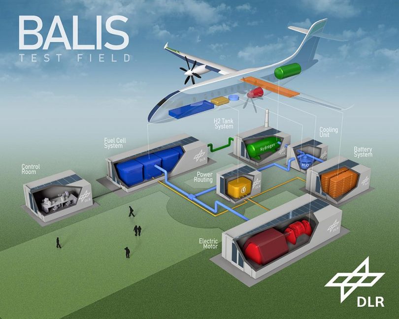 BALIS-Projekt – Emissionsfrei fliegen mit Wasserstoff