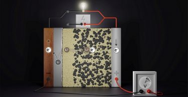 Festkörperbatterien: mehr Sicherheit, größere Speicherkapazitäten, kürzere Ladezeiten – FestBatt