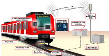 Digitalisierung der Schiene steht auf der Kippe?