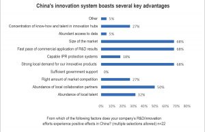 Innovationslandschaft China: Chancen und Risiken