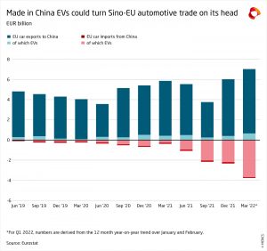 Sino-EU automotive trade: ‘Made in China’ EVs going to dominate