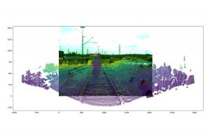 3D-LiDAR-Technologie zur Automatisierung im Schienenverkehr