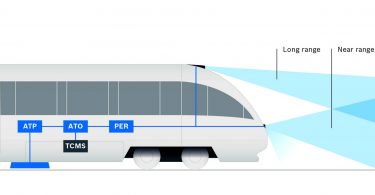 Verkehrswende bei der Eisenbahn