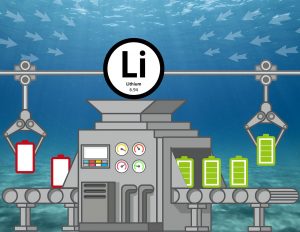 Lithium-Gewinnung aus Meerwasser