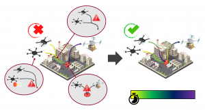 IDEALS – Intelligente Drohnenkoordination für effiziente automatisierte Luftlogistik