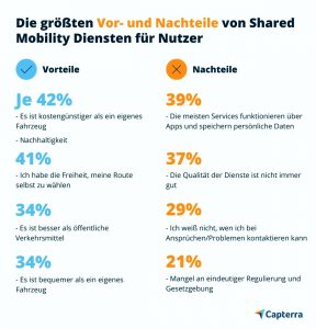 Verbraucher-Studie Shared Mobility in Deutschland