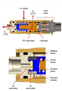 LP-DI-Injektor macht Gaseinblasesystem für Verbrennungsmotoren effizienter