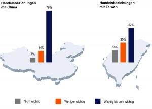 Umfrage: Chinas Angriff auf Taiwan