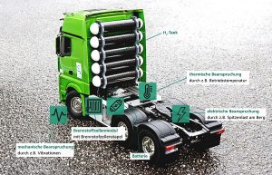 multiPEM-Projekt: Brennstoffzellen-Stapel in Nutzfahrzeugen