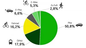 Grafik BBM Mobility Survey